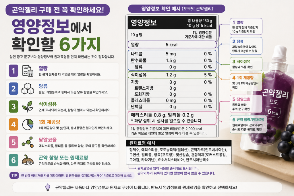 곤약젤리 영양정보에서 열량 당류 식이섬유 등 확인할 6가지