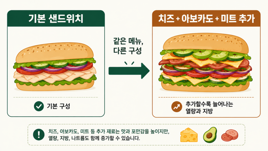 서브웨이 기본 샌드위치와 치즈 아보카도 미트 추가 샌드위치 비교 이미지