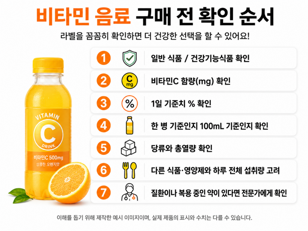 비타민 음료 구매 전 확인할 영양정보 체크리스트