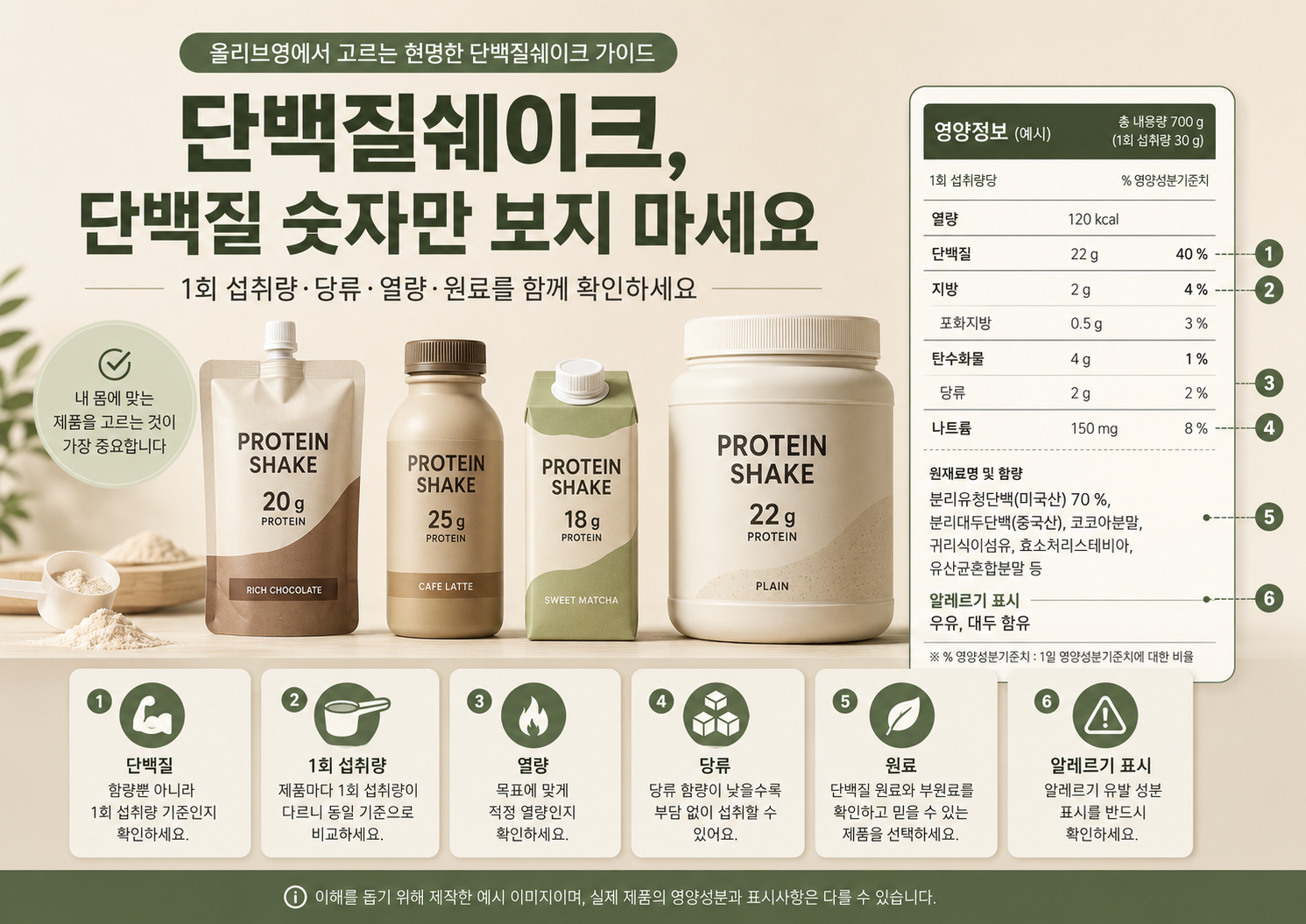 여러 단백질쉐이크의 단백질 함량과 당류 및 열량을 비교하는 모습
