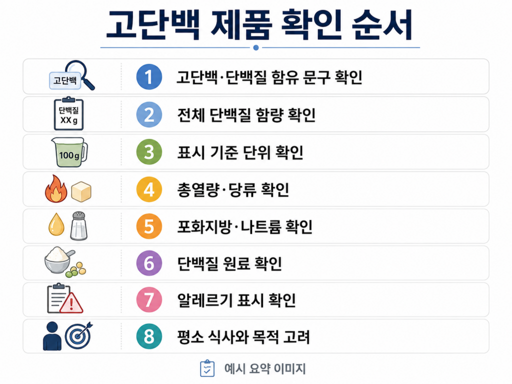 고단백 제품을 고를 때 확인할 7단계 체크리스트