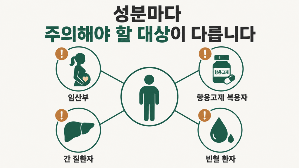 성분별 임산부 기저질환자 주의사항 비교 이미지