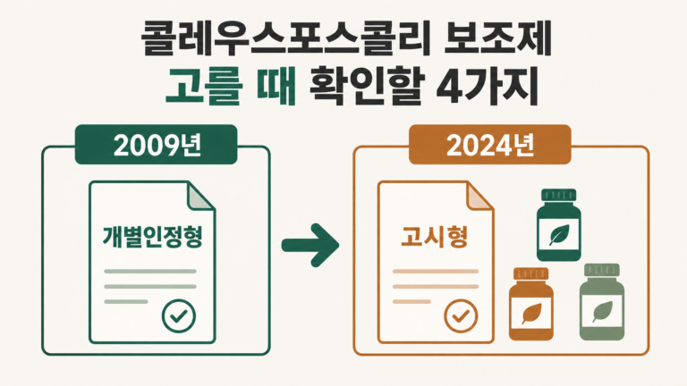 콜레우스포스콜리 보조제 고르는법, 고를 때 확인할 4가지 대표 이미지