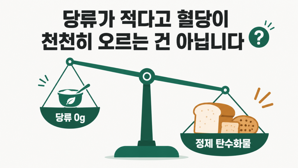 당류와 GI지수가 비례하지 않는다는 설명 이미지
